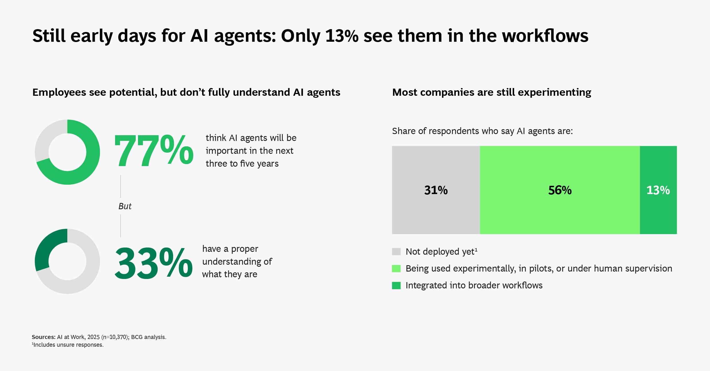 AI Agents: High Expectations vs. Current Workflow Integration